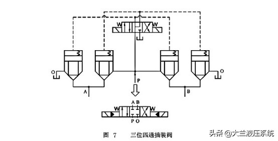 液压插装阀组工作原理讲解,插装阀的结构及工作原理