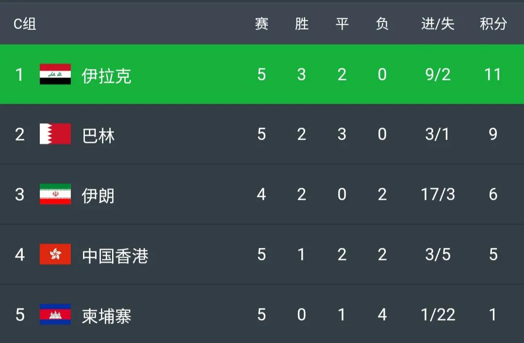 2022卡塔尔世界杯预选赛中国队出线概率精准分析