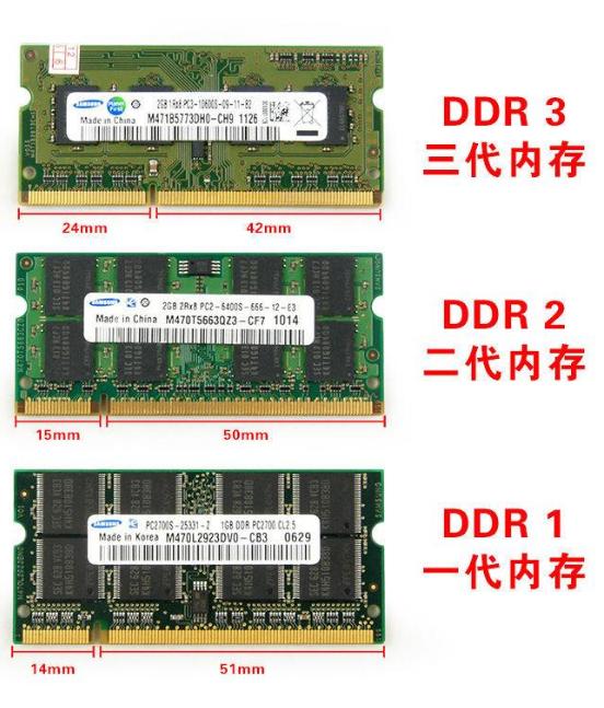 内存条跟硬盘容量怎么选,电脑硬盘内存条推荐哪个