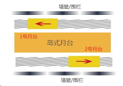 在日本坐电车换乘，这几点要清楚！