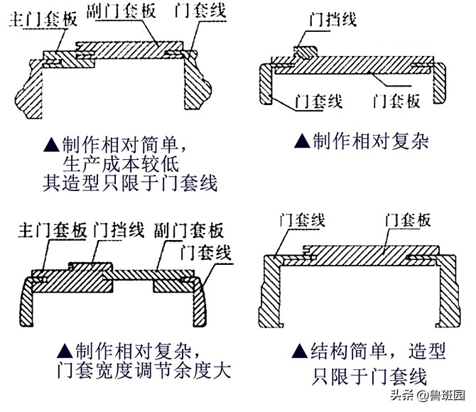 最简单的木门如何设计,现在流行的木门门套效果图