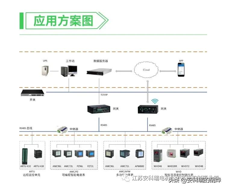 多功能电力网络仪表介绍,浙江apm系列网络电力仪表图片