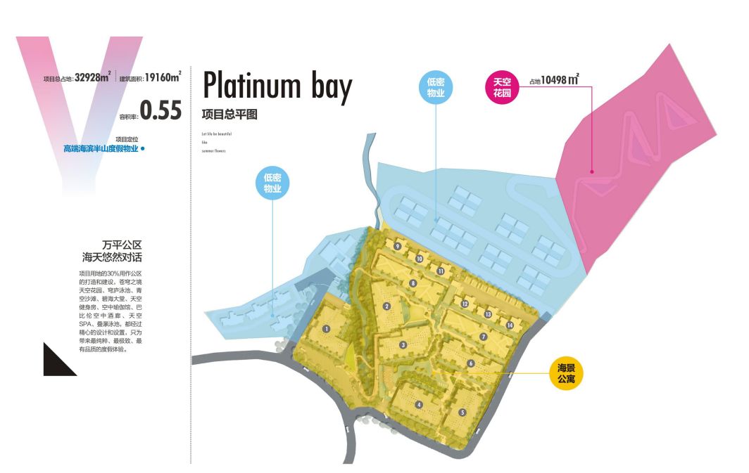 卡马拉海滩周边的度假村,卡马拉海湾全景