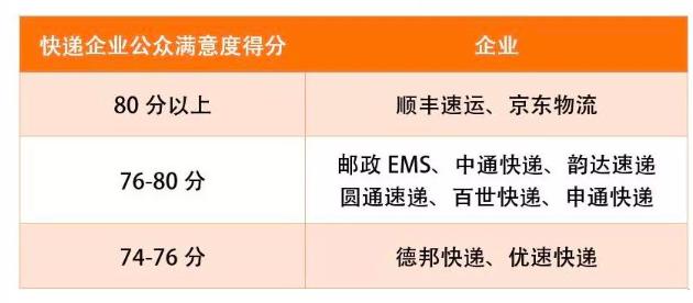 德邦京东顺丰快递的区别,顺丰京东德邦哪个快递员挣得多