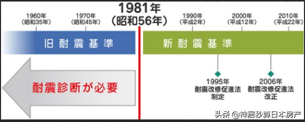 日本公寓投资,日本适合投资的公寓