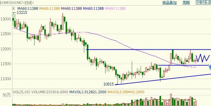 期货原油短线操作实盘,期货原油短线操作方法