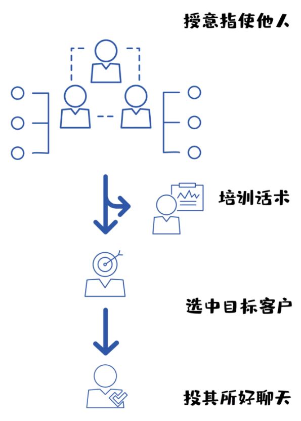 “哥，在吗？新三板内部消息来咯！”*局骗**话术大揭秘