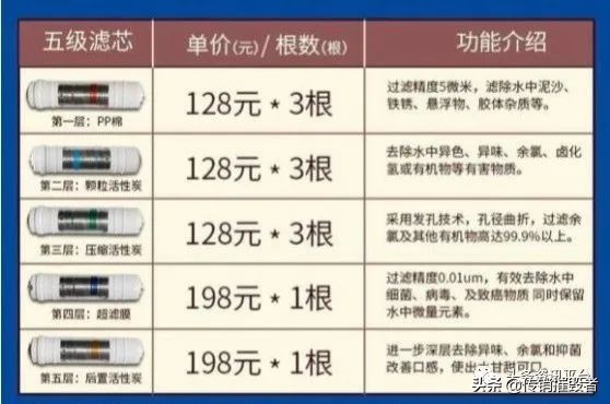 免费送1980元净水器,免费送3980净水器骗人的吗