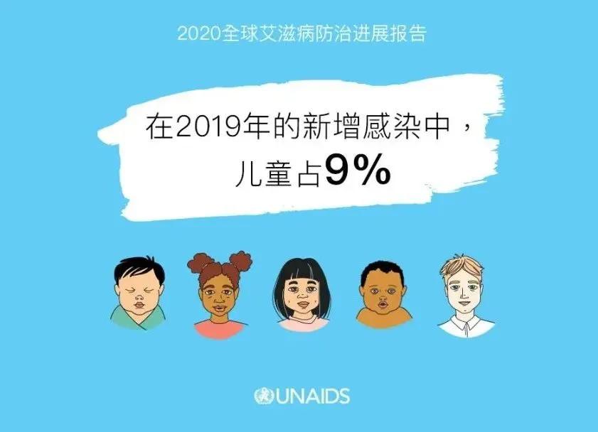 蔡卫平艾滋病专家,艾滋病专家蔡卫平对窗口期的看法