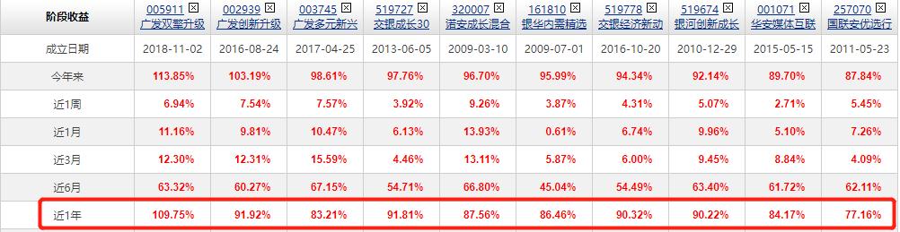 基金回报率最高的基金,基金怎么选择收益最好