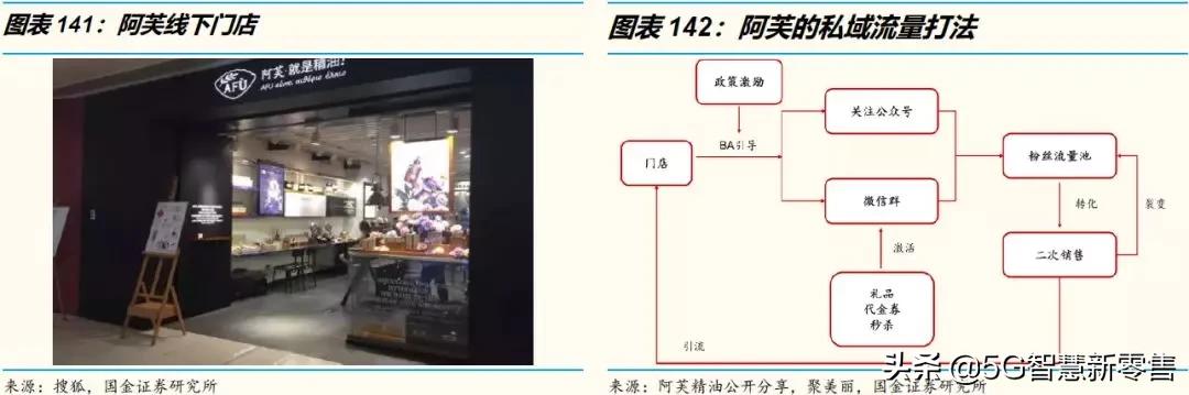 展望行业的未来发展趋势,电商未来展望论文