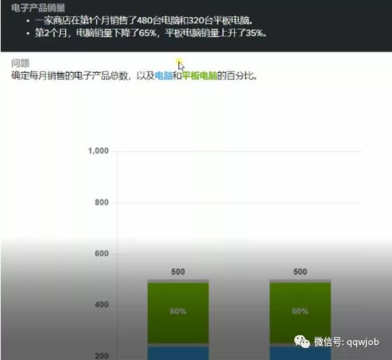 德勤最新招聘信息校招,德勤招聘要求高吗