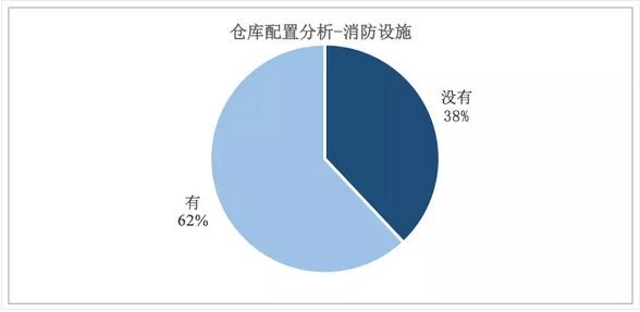 2021中国快消品行业报告,2022中国快消品