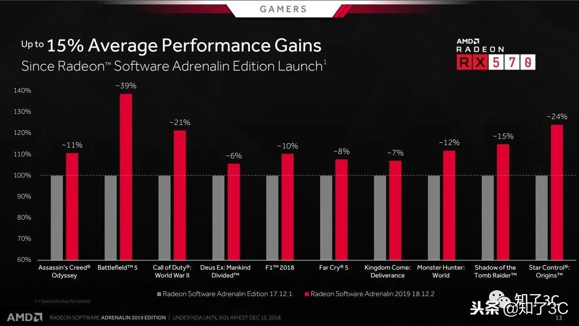 r7260xamd鸡血驱动,amd鸡血驱动开启插帧