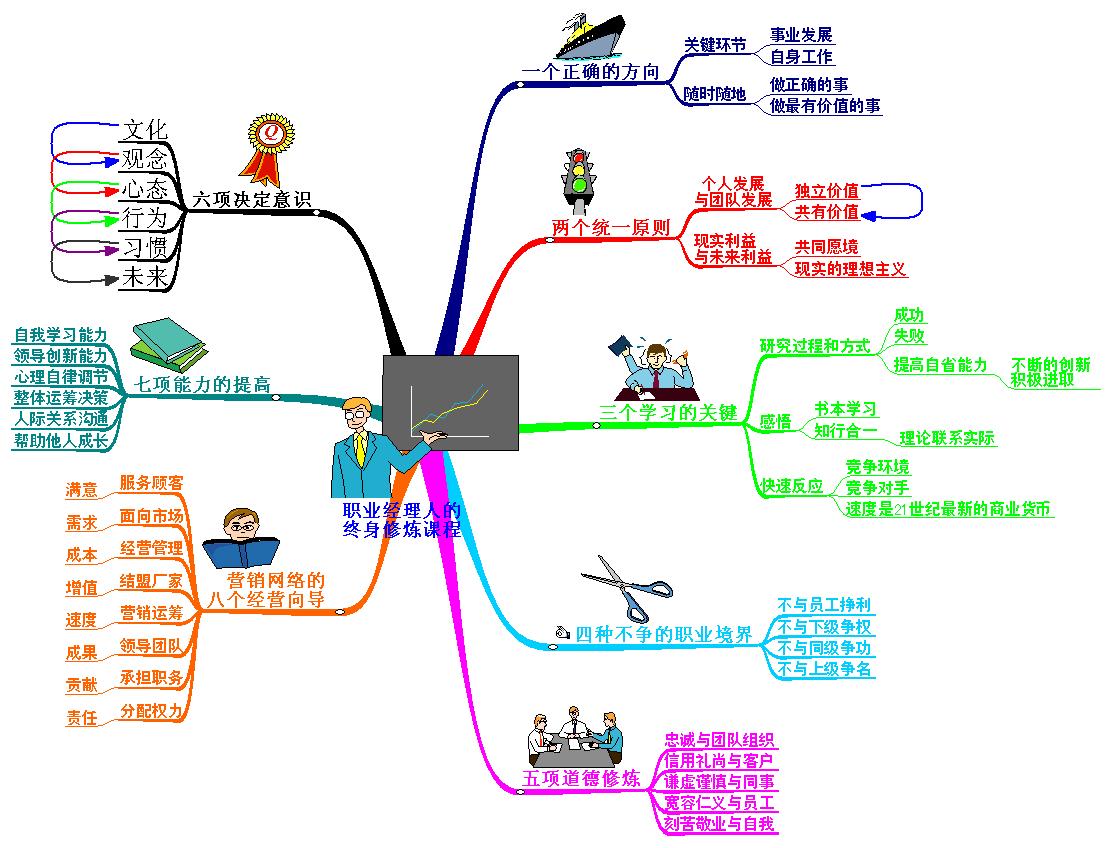 什么是思维导图大全,什么是思维导图怎么画