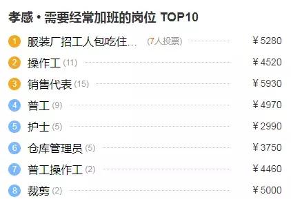 孝感市平均工资标准2020,湖北行业平均工资标准