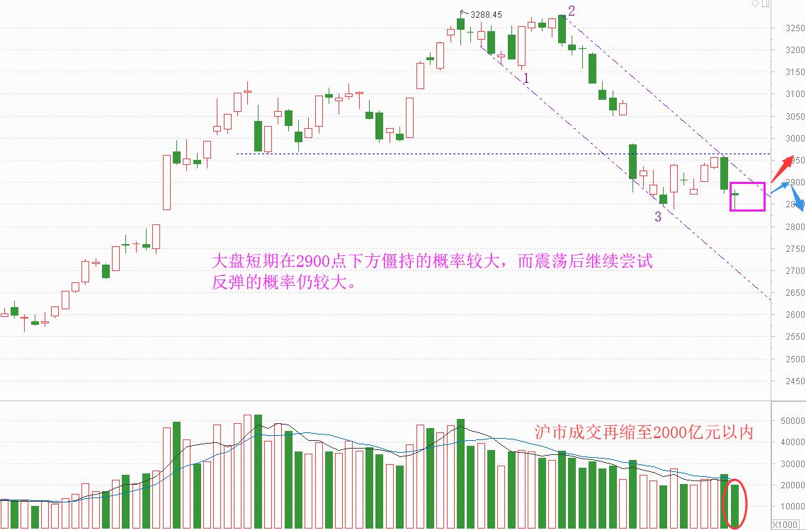老丁说股的趋势,老丁说股最新视频