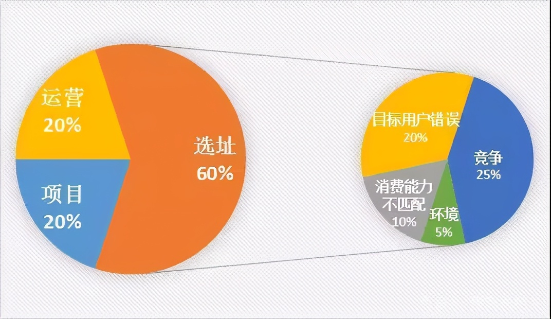 开店连锁加盟项目,连锁加盟有什么前景