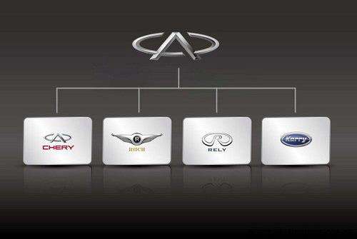 奇瑞和吉利公司哪家势力强,汽车销量排名奇瑞