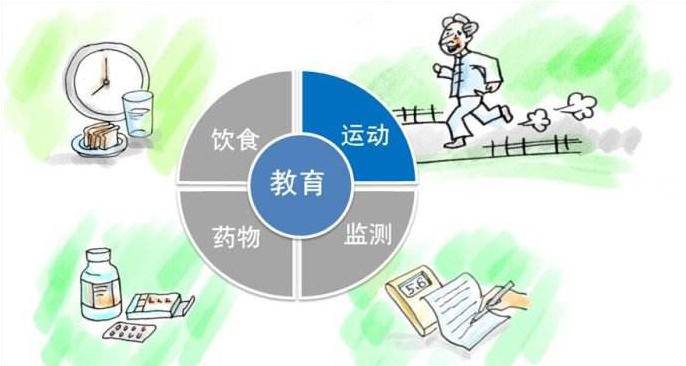 糖尿病24小时血糖变化曲线图,糖尿病人坚持游泳一年后的变化