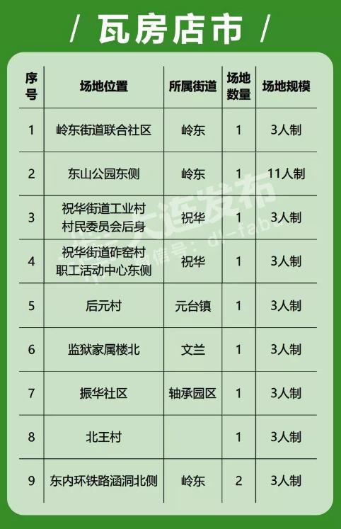 大连有多少块标准足球场,大连足球场建在什么位置