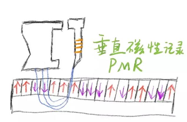 电脑运行速度慢和主机有关系吗,电脑运行速度慢由哪个硬件引起