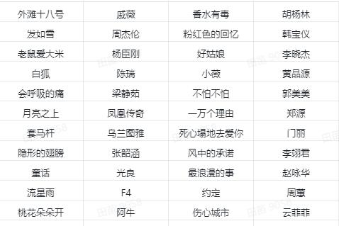 拿到这份歌单我癫狂了，原来十年前大家都这么干过