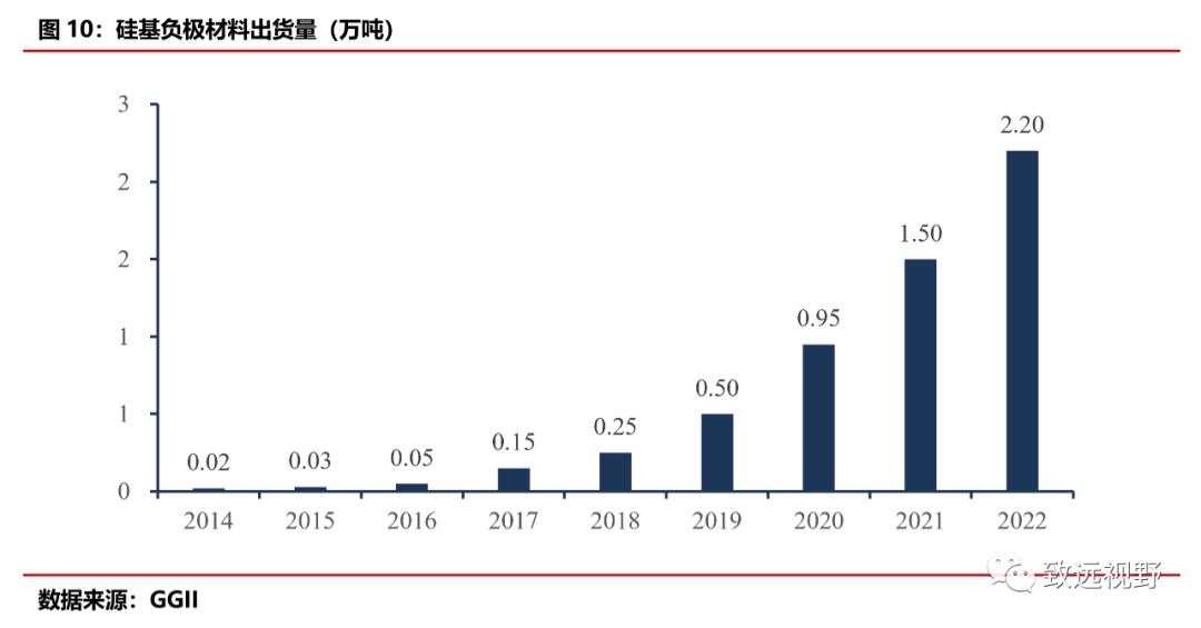 贝特瑞负极材料,贝特瑞负极材料排名