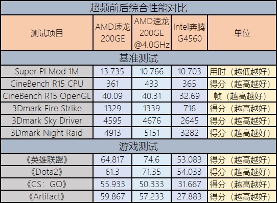 1600元整机,1600左右的电脑配置