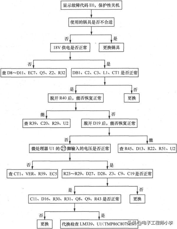 电磁炉工作原理与故障分析,电磁炉的常见故障维修教程