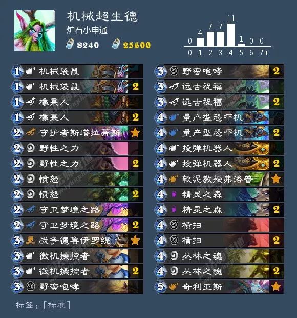 炉石环境周报：猎人三服登顶，出场率超40%！