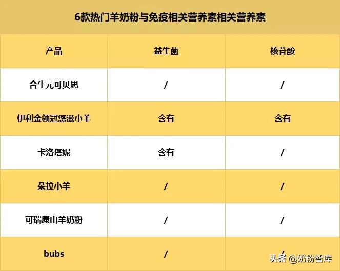 悠滋小羊有4段吗,悠滋小羊和卡洛塔妮