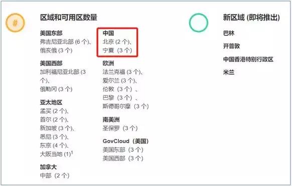 亚马逊aws的发展,亚马逊aws在中国的发展