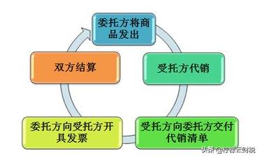 销售货物收到钱未开票如何做账,给对方开促销发票抵货款怎样做账
