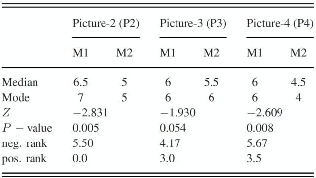 注意力测试数据分析,注意力测试数据