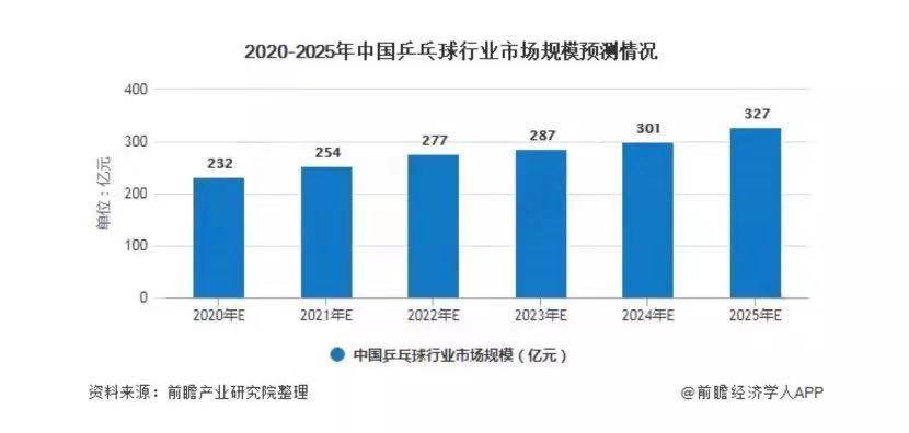 你已经接不住机器人发的乒乓球了