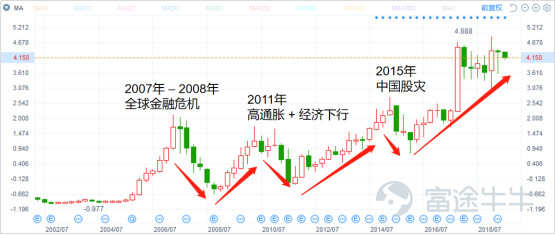 闷声发大财系列：伟仕佳杰,0856.HK，不知不觉成了牛股