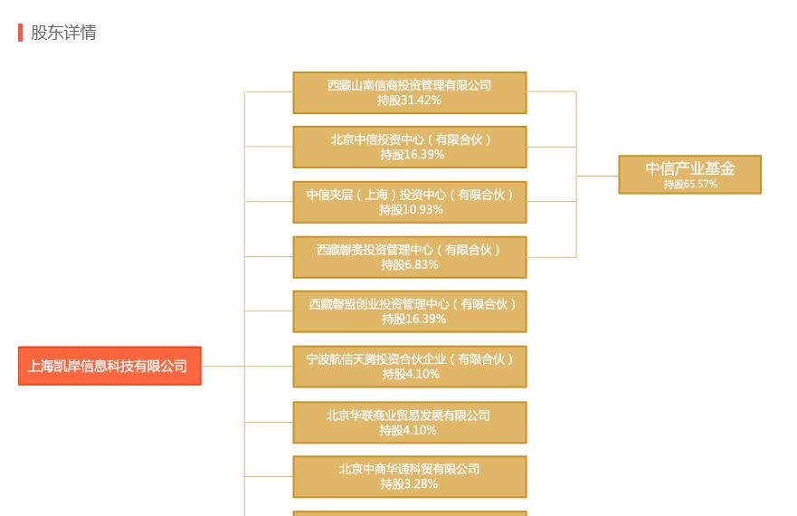 麻袋财富逾期1亿元还不起？你当“中信系”是沙雕么