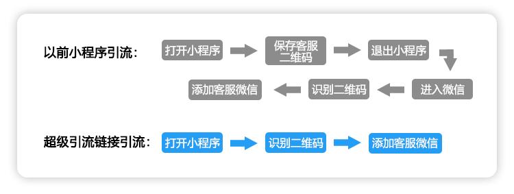 淘宝抖音达人推广引流计划方案,怎么在淘宝引流到公众号