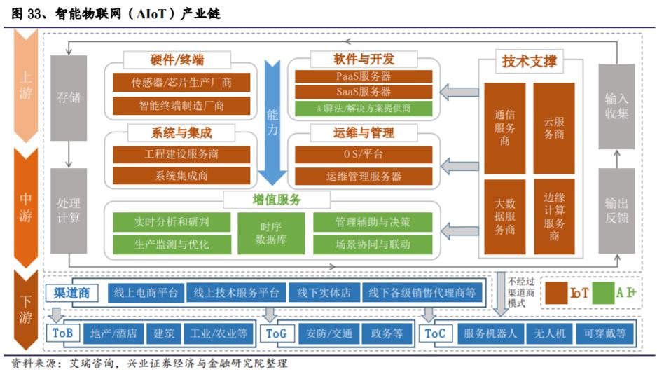 韭菜研究之软件集大成者——中科创达300496