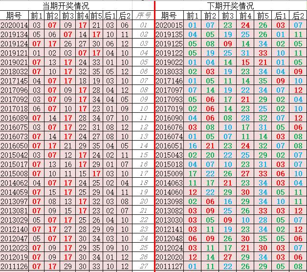 大乐透历年开出相同号码的期数,大乐透输入数字查询器
