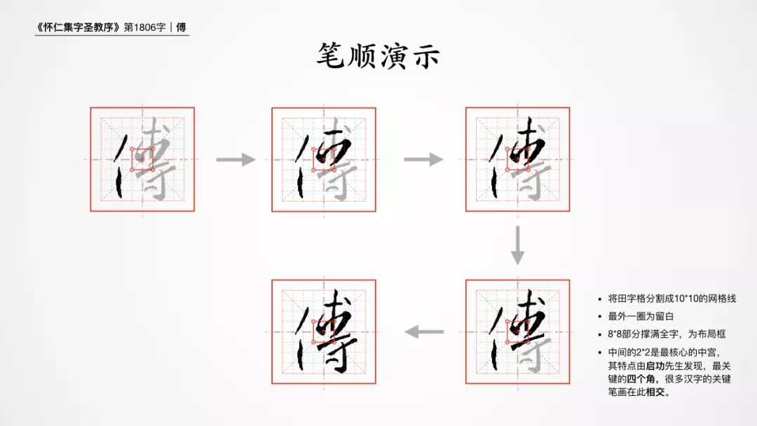 傅字行书练字技巧,书圣王羲之集字圣教序基本笔画