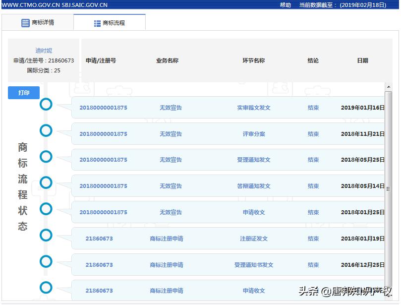 迪士尼商标是否延续,迪士尼商标被侵权