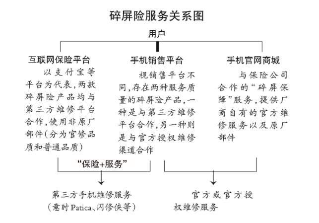 碎屏险可以退吗,买碎屏险有用吗