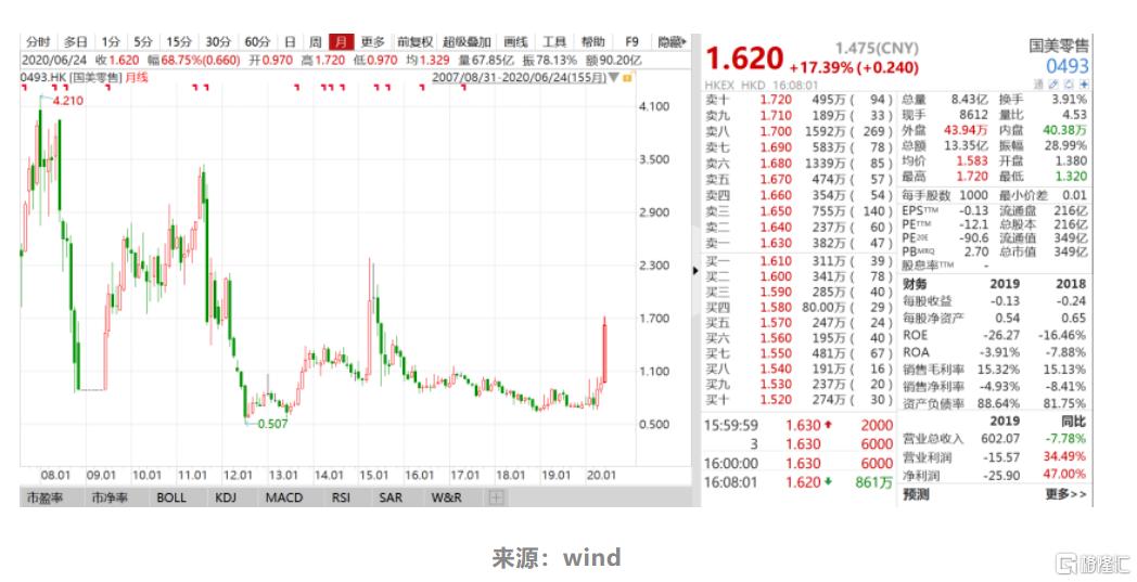 再见已是新江湖，黄光裕失去的11年！旗下的上市公司还好吗？