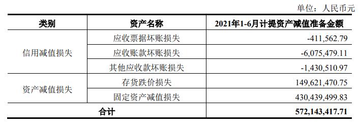 股价七天跌近50%,股价连续跌了16天了