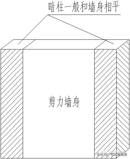 剪力墙平法图集常遇问题图文解答,每日一识剪力墙的60个平法问答