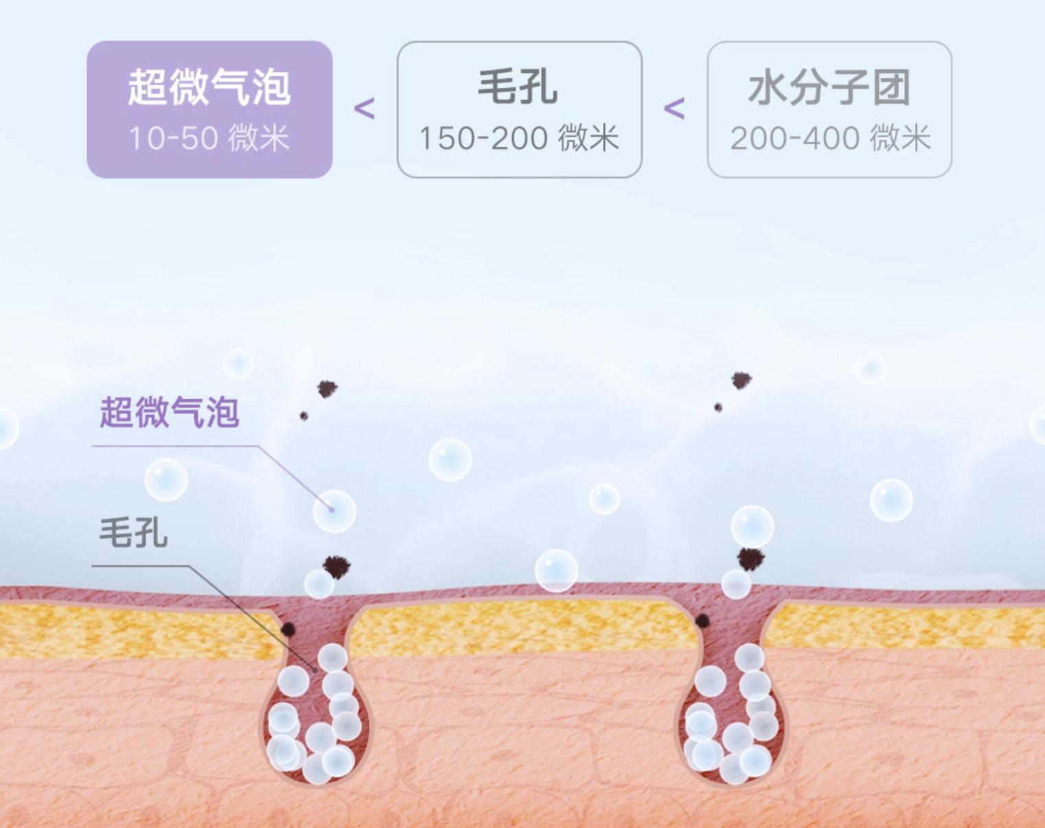 云米气泡洗燃气热水器测评,超微气泡洗热水器有用吗