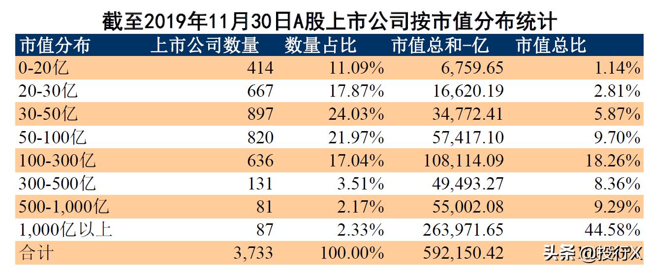 北京上市金融公司,不同时期的上市公司资本运作