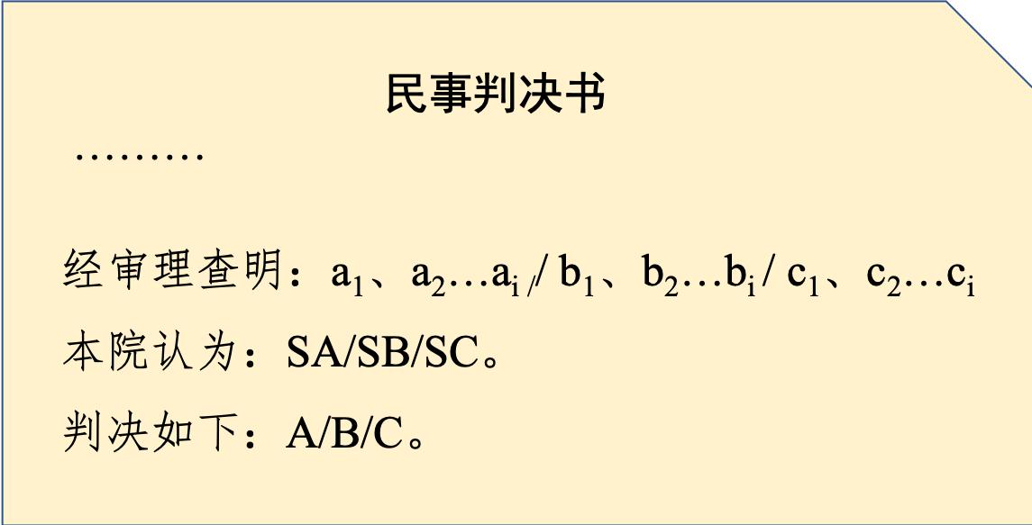 法官思维模型|不了解法官的裁判逻辑,如何设计有效的诉讼路径?